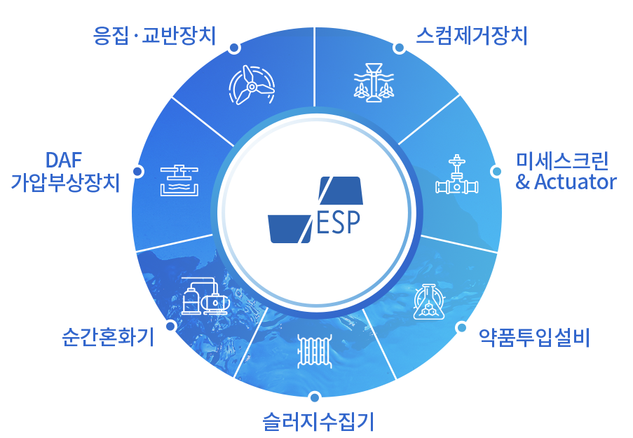 사업분야